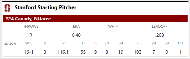 Stanford Pitcher.png